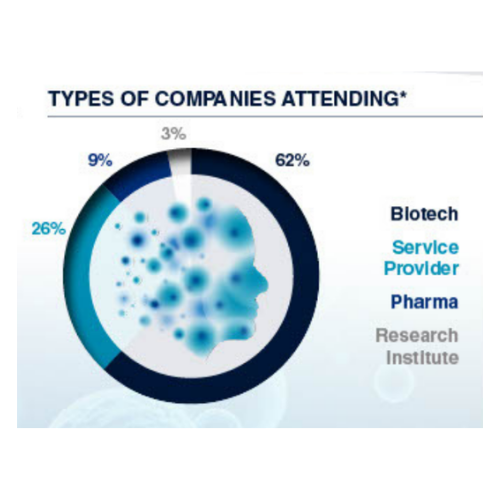 Company Attendees
