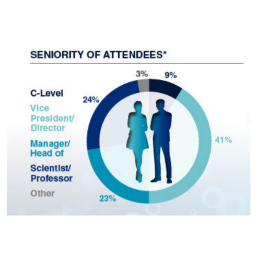 Seniority of Attendees