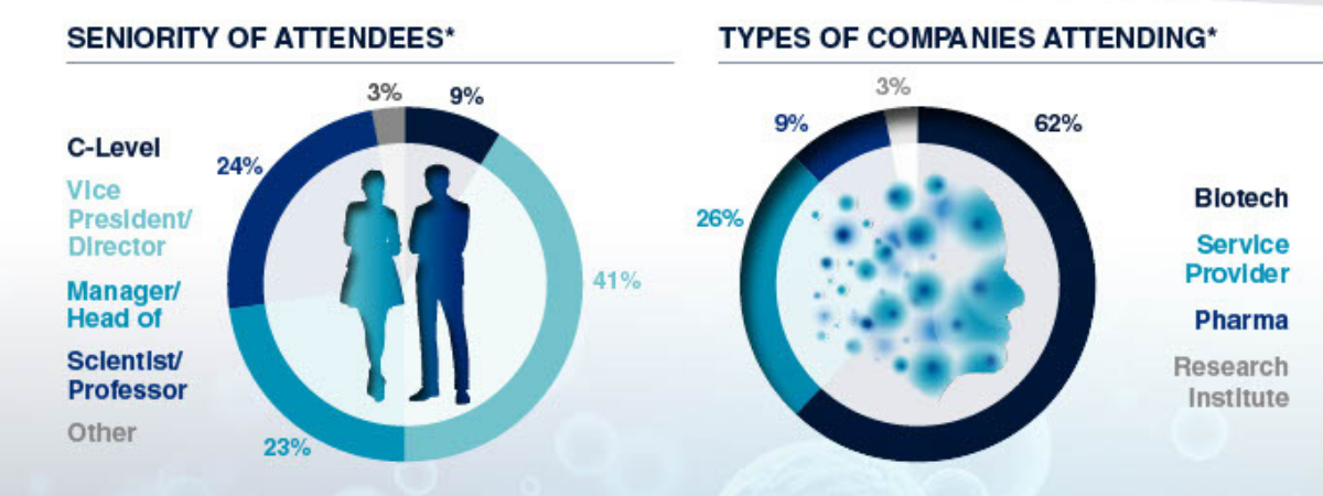 Who is Attending - 3rd Donor Selection & Cell Source Summit Who is Attending - 3rd Donor Selection & Cell Source Summit